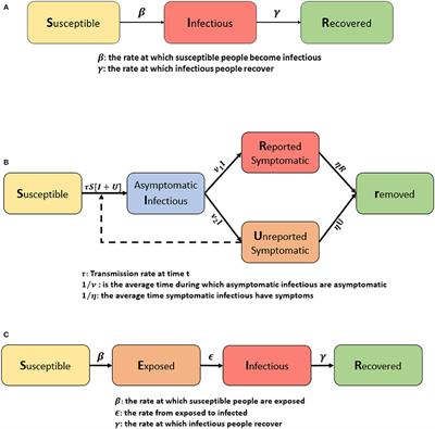 COVID-SGIS: A Smart Tool for Dynamic Monitoring and Temporal Forecasting of Covid-19